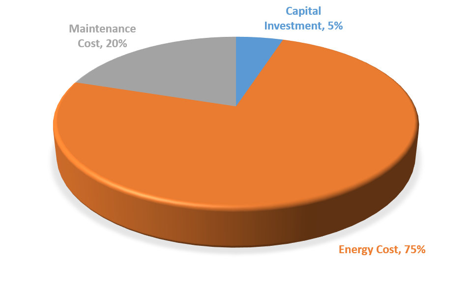 Chart, pie chartDescription automatically generated