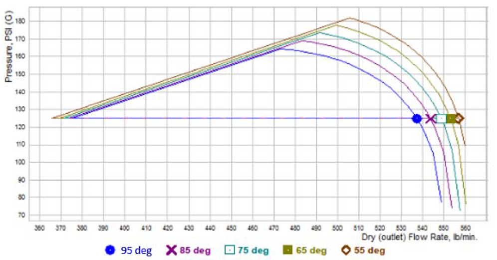 Site Conditions to Consider When Sizing your Compressor